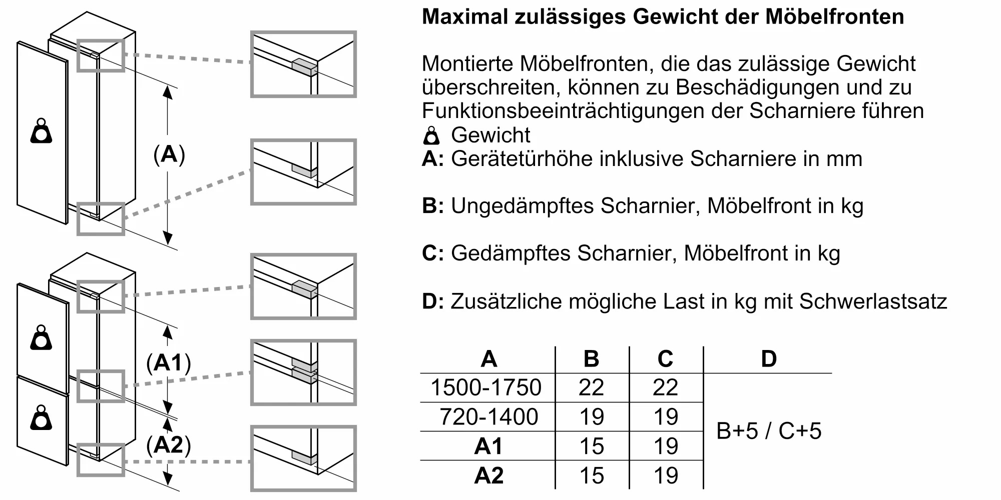 Bild von Bosch KIN86ADD0 Serie 6 Einbau-Kühl-Gefrier-Kombination mit Gefrierbereich unten 177.2 x 55.8 cm Flachscharnier mit Softeinzug